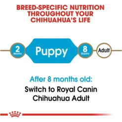 Royal Canin Breed Health Nutrition Chihuahua Puppy Dry Dog Food -ROYAL CANIN Shop 61482 PT6. AC SS1800 V1697213122