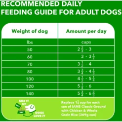 Iams Proactive Health Large Breed With Real Chicken Adult Dry Dog Food -ROYAL CANIN Shop 62299 PT6. AC SS1800 V1667864133