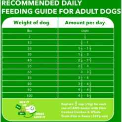 Iams Proactive Health Healthy Aging Mature & Senior Formula With Real Chicken Dry Dog Food -ROYAL CANIN Shop 62805 PT6. AC SS1800 V1667863234