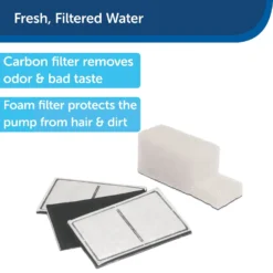 PetSafe Drinkwell Replacement Filter Pack -ROYAL CANIN Shop 63156 PT2. AC SS1800 V1626366727