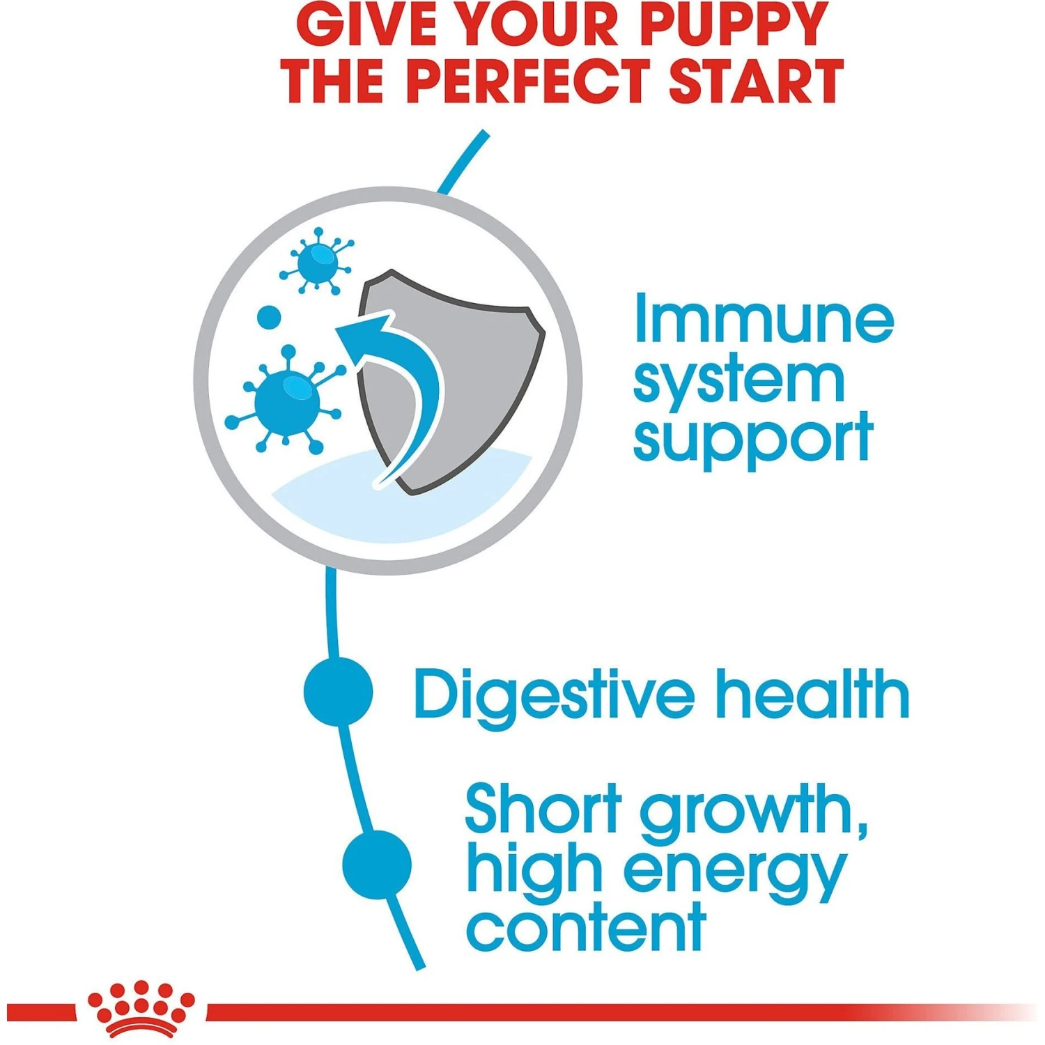 Royal Canin Size Health Nutrition Medium Puppy Dry Dog Food 5 Royal Canin Size Health Nutrition Medium Puppy Dry Dog Food - Image 5