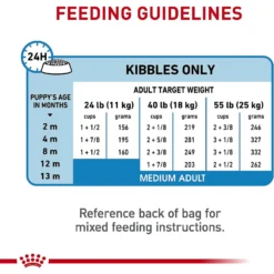 Royal Canin Size Health Nutrition Medium Puppy Dry Dog Food 17 Royal Canin Size Health Nutrition Medium Puppy Dry Dog Food -ROYAL CANIN Shop 63266 PT8. AC SS1800 V1697216699