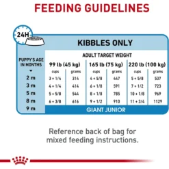 Royal Canin Size Health Nutrition Giant Puppy Dry Dog Food 15 Royal Canin Size Health Nutrition Giant Puppy Dry Dog Food -ROYAL CANIN Shop 63276 PT8. AC SS1800 V1697216754