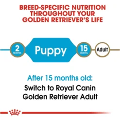 Royal Canin Breed Health Nutrition Golden Retriever Puppy Dry Dog Food -ROYAL CANIN Shop 63367 PT6. AC SS1800 V1697216091