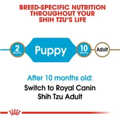 Royal Canin Breed Health Nutrition Shih Tzu Puppy Dry Dog Food -ROYAL CANIN Shop 63378 PT6. AC SS1800 V1697212764