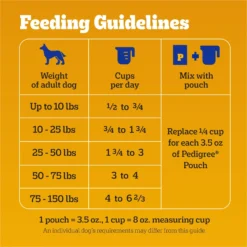 Pedigree With MarroBites Steak & Vegetable Flavor Pieces Adult Dry Dog Food, 36-lb Bag -ROYAL CANIN Shop 639222 PT6. AC SS1800 V1662502140
