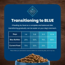 Blue Buffalo Life Protection Formula Small Bite Adult Chicken & Brown Rice Recipe Dry Dog Food -ROYAL CANIN Shop 64682 PT6. AC SS1800 V1689357644
