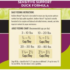 AvoDerm Natural Grain-Free Sensitive Support Duck Recipe Adult Dry Dog Food -ROYAL CANIN Shop 65237 PT6. AC SS1800 V1604962307