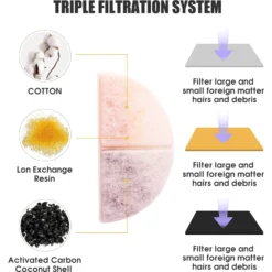 Petdiary Spaceship Water Fountain Replacement Filters, 6 Count -ROYAL CANIN Shop 658550 PT2. AC SS1800 V1664533645