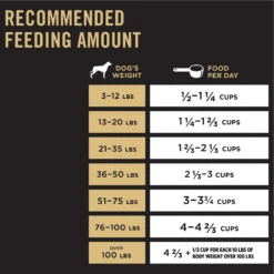Purina Pro Plan High Protein Shredded Blend Chicken & Rice Formula With Probiotics Dry Dog Food 16 Purina Pro Plan High Protein Shredded Blend Chicken & Rice Formula With Probiotics Dry Dog Food -ROYAL CANIN Shop 67512 PT7. AC SS1800 V1639788406