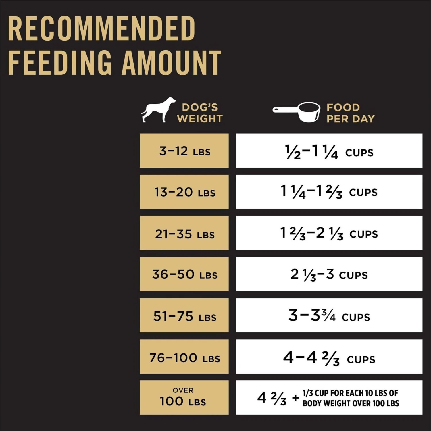 Purina Pro Plan High Protein Shredded Blend Chicken & Rice Formula With Probiotics Dry Dog Food 8 Purina Pro Plan High Protein Shredded Blend Chicken & Rice Formula With Probiotics Dry Dog Food - Image 8