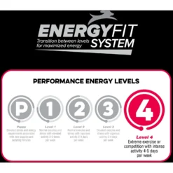 Blue Seal Native Level 4 Dry Dog Food, 40-lb Bag -ROYAL CANIN Shop 685806 PT5. AC SS1800 V1667353364