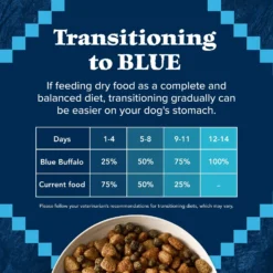 Blue Buffalo Wilderness Rocky Mountain Recipe Senior High Protein Natural Red Meat & Grain Dry Dog Food, 28-lb Bag -ROYAL CANIN Shop 711326 PT7. AC SS1800 V1694549407