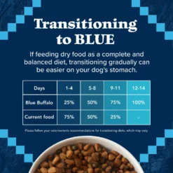 Blue Buffalo Wilderness Large Breed Adult High Protein Natural Salmon & Wholesome Grains Dry Dog Food, 28-lb Bag -ROYAL CANIN Shop 735518 PT7. AC SS1800 V1694548944