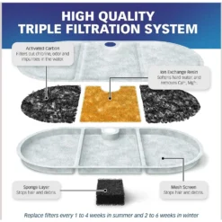 Pet Standard PETLIBRO BPA-Free Capsule Pet Water Fountain Replacement Filter, 71-oz, 12-pack -ROYAL CANIN Shop 738830 PT3. AC SS1800 V1675290103
