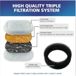 Pet Standard PETLIBRO Model PLWF003 Stainless Steel Pet Water Fountain Replacement Filter & Replacement Pre-Filter Sponges, 67-oz, 12-pack -ROYAL CANIN Shop 738846 PT3. AC SS1800 V1675290048