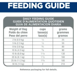 Hill's Science Diet Adult Small & Mini Lamb Meal & Rice Recipe Dry Dog Food -ROYAL CANIN Shop 74229 PT7. AC SS1800 V1595644260