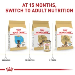 Royal Canin Breed Health Nutrition German Shepherd Adult Dry Dog Food -ROYAL CANIN Shop 75164 PT6. AC SS1800 V1697213805