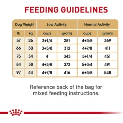 Royal Canin Breed Health Nutrition German Shepherd Adult Dry Dog Food -ROYAL CANIN Shop 75164 PT8. AC SS1800 V1697216753