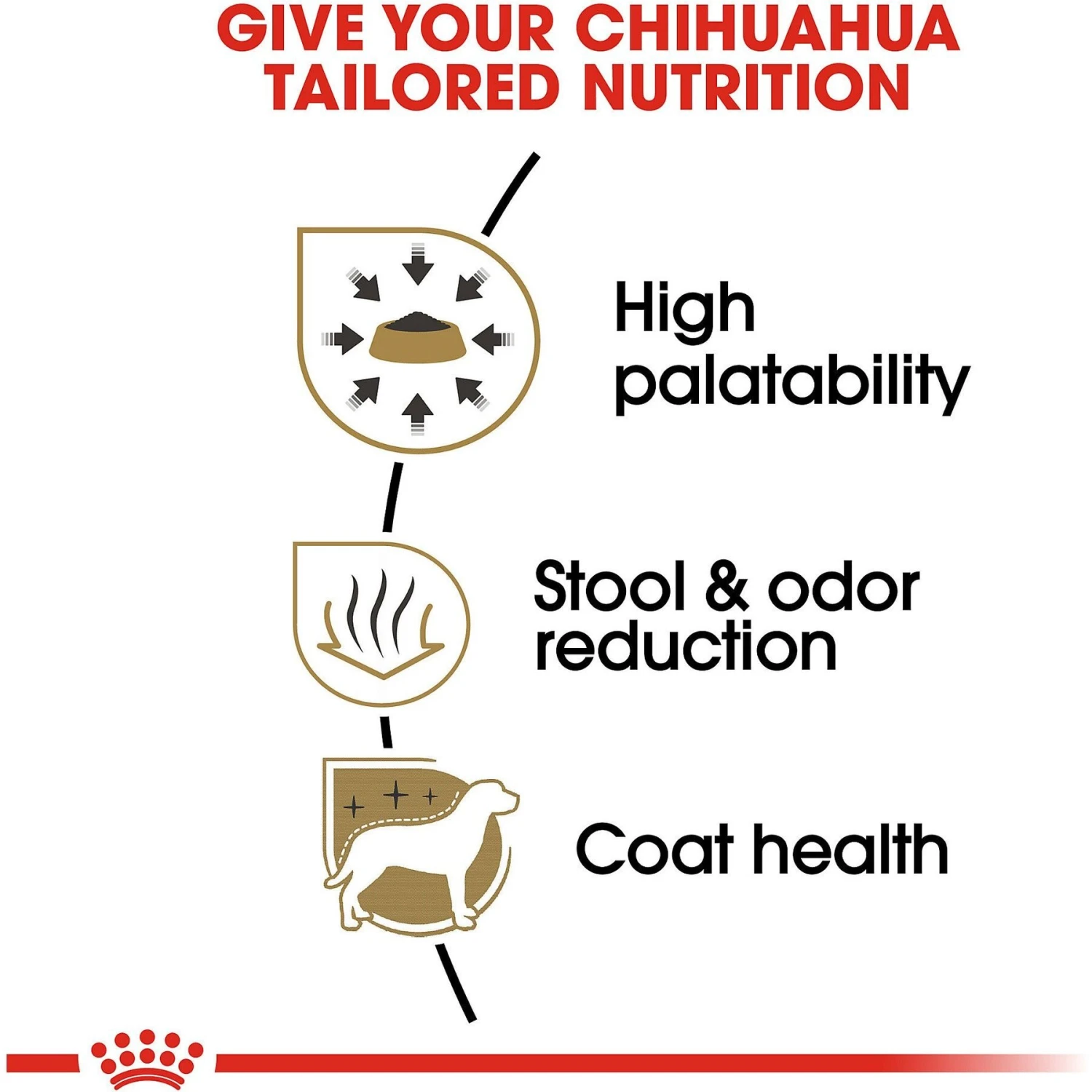 Royal Canin Breed Health Nutrition Chihuahua Adult Dry Dog Food 5 Royal Canin Breed Health Nutrition Chihuahua Adult Dry Dog Food - Image 5
