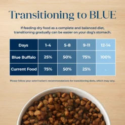 Blue Buffalo Basics Skin & Stomach Care Grain-Free Formula Lamb & Potato Recipe Small Breed Adult Dry Dog Food -ROYAL CANIN Shop 75684 PT7. AC SS1800 V1646277083