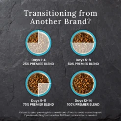 Blue Buffalo Blue Wilderness Premier Blend With Meaty Cuts Chicken Senior Dry Dog Food -ROYAL CANIN Shop 761758 PT5. AC SS1800 V1680628961