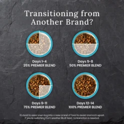 Blue Buffalo Blue Wilderness Premier Blend With Meaty Cuts Chicken Large Breed Adult Dry Dog Food, 24-lb Bag -ROYAL CANIN Shop 761774 PT5. AC SS1800 V1680628898