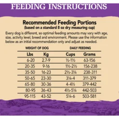 Eagle Pack Original Adult Lamb Meal & Brown Rice Formula Dry Dog Food -ROYAL CANIN Shop 76715 PT5. AC SS1800 V1607390828