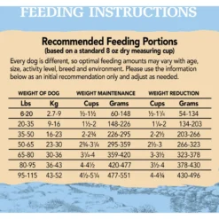 Eagle Pack Reduced Fat Adult Dry Dog Food -ROYAL CANIN Shop 76718 PT5. AC SS1800 V1675712631