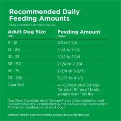 Dog Chow Complete Adult With Real Chicken Dry Dog Food -ROYAL CANIN Shop 767758 PT7. AC SS1800 V1700160201