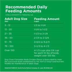 Dog Chow Complete Adult With Real Chicken Dry Dog Food -ROYAL CANIN Shop 767758 PT8. AC SS1800 V1694033557