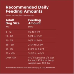 Dog Chow Complete Adult With Real Beef Dry Dog Food -ROYAL CANIN Shop 767782 PT7. AC SS1800 V1675440358