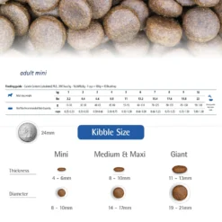 Farmina Natural & Delicious Lamb Grain-Free Mini Breed Formula Dry Dog Food -ROYAL CANIN Shop 77815 PT5. AC SS1800 V1679328734