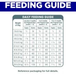 Hill's Science Diet Puppy Small Bites Chicken & Brown Rice Recipe Dry Dog Food 16 Hill's Science Diet Puppy Small Bites Chicken & Brown Rice Recipe Dry Dog Food -ROYAL CANIN Shop 779118 PT7. AC SS1800 V1676907311