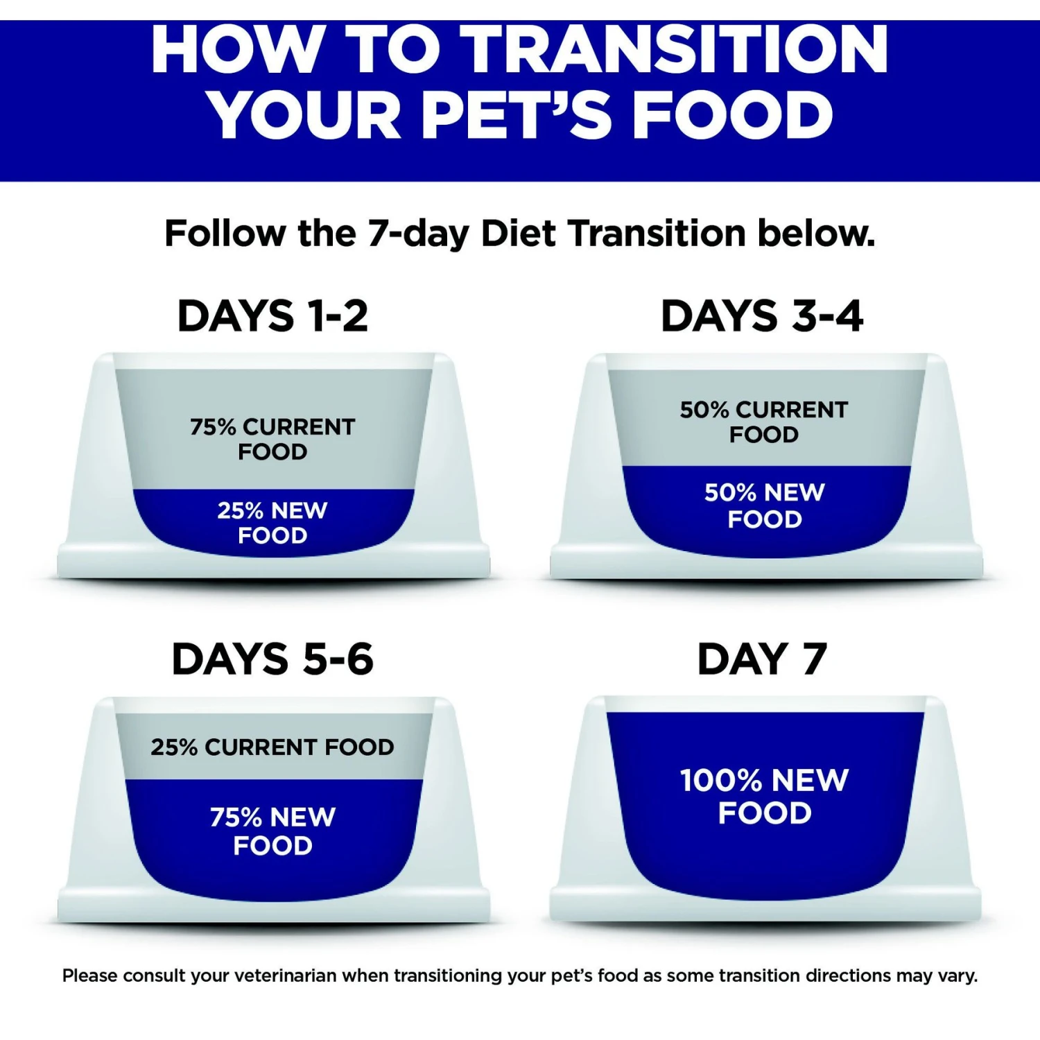 Hill's Science Diet Puppy Small Bites Chicken & Brown Rice Recipe Dry Dog Food 9 Hill's Science Diet Puppy Small Bites Chicken & Brown Rice Recipe Dry Dog Food - Image 9