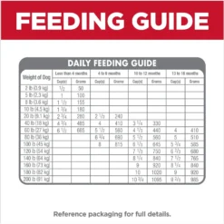 Hill's Science Diet Puppy Large Breed Lamb Meal & Brown Rice Recipe Dry Dog Food -ROYAL CANIN Shop 779126 PT6. AC SS1800 V1676907198