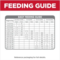 Hill's Science Diet Puppy Large Breed Chicken & Brown Rice Recipe Dry Dog Food 15 Hill's Science Diet Puppy Large Breed Chicken & Brown Rice Recipe Dry Dog Food -ROYAL CANIN Shop 779142 PT6. AC SS1800 V1676907196