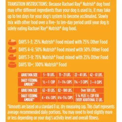 Rachael Ray Nutrish Limited Ingredient Lamb Meal & Brown Rice Recipe Dry Dog Food -ROYAL CANIN Shop 77994 PT8. AC SS1800 V1676558521