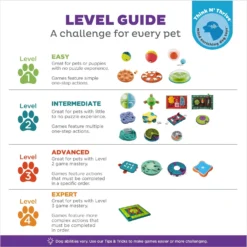 Outward Hound A-Maze Ball Puzzle & Treat Maze Interactive Dog Toy, Green -ROYAL CANIN Shop 786510 PT5. AC SS1800 V1694457214