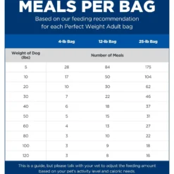 Hill's Science Diet Adult Perfect Weight Chicken Recipe Dry Dog Food -ROYAL CANIN Shop 794870 PT4. AC SS1800 V1679494653