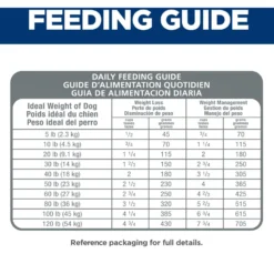 Hill's Science Diet Adult Perfect Weight Chicken Recipe Dry Dog Food -ROYAL CANIN Shop 794870 PT7. AC SS1800 V1679494651