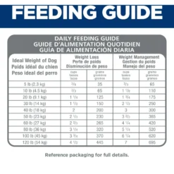 Hill's Science Diet Adult Perfect Weight Small Bites Chicken Recipe Dry Dog Food -ROYAL CANIN Shop 794886 PT7. AC SS1800 V1679494658