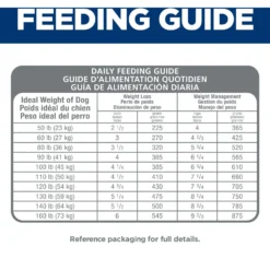 Hill's Science Diet Adult Perfect Weight Large Breed Chicken Dry Dog Food -ROYAL CANIN Shop 794894 PT7. AC SS1800 V1679494657