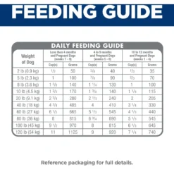 Hill's Science Diet Puppy Lamb Meal & Brown Rice Recipe Dry Dog Food 16 Hill's Science Diet Puppy Lamb Meal & Brown Rice Recipe Dry Dog Food -ROYAL CANIN Shop 804046 PT7. AC SS1800 V1699302591