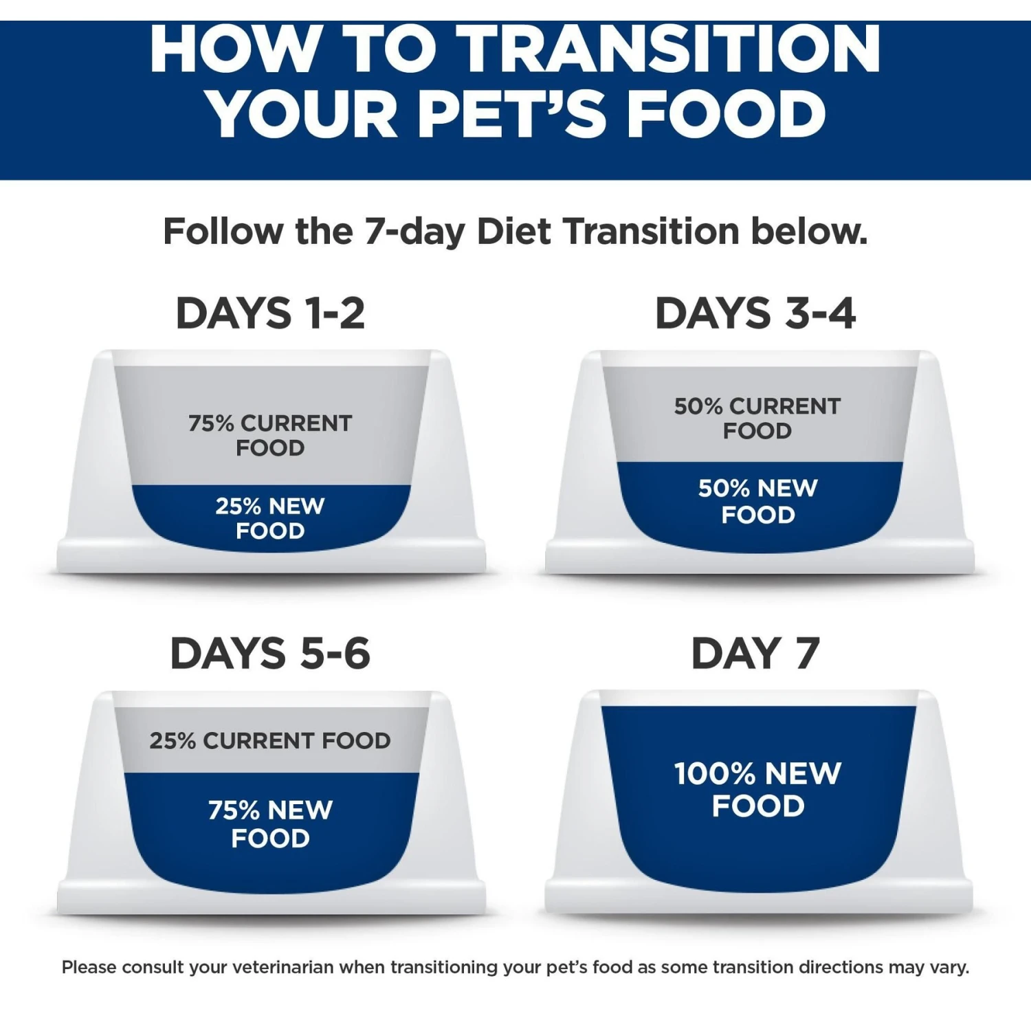 Hill's Science Diet Puppy Lamb Meal & Brown Rice Recipe Dry Dog Food 9 Hill's Science Diet Puppy Lamb Meal & Brown Rice Recipe Dry Dog Food - Image 9