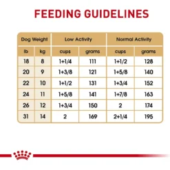 Royal Canin Breed Health Nutrition French Bulldog Adult Dry Dog Food -ROYAL CANIN Shop 81123 PT8. AC SS1800 V1697216175