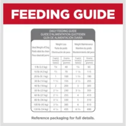 Hill's Science Diet Perfect Weight & Joint Support Chicken Flavored Adult Dry Dog Food -ROYAL CANIN Shop 819494 PT7. AC SS1800 V1683207479
