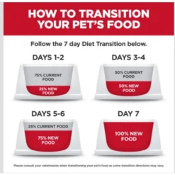 Hill's Science Diet Perfect Weight & Joint Support Chicken Flavored Adult Dry Dog Food -ROYAL CANIN Shop 819494 PT8. AC SS1800 V1683207476