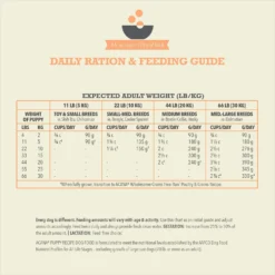 ACANA Wholesome Grains Real Chicken Eggs & Turkey Dry Puppy Food, 22.5-lb Bag -ROYAL CANIN Shop 822678 PT7. AC SS1800 V1696276651