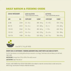 ACANA Wholesome Grains Large Breed Dry Dog Food, 22.5-lb Bag 14 ACANA Wholesome Grains Large Breed Dry Dog Food, 22.5-lb Bag -ROYAL CANIN Shop 822694 PT6. AC SS1800 V1682540331